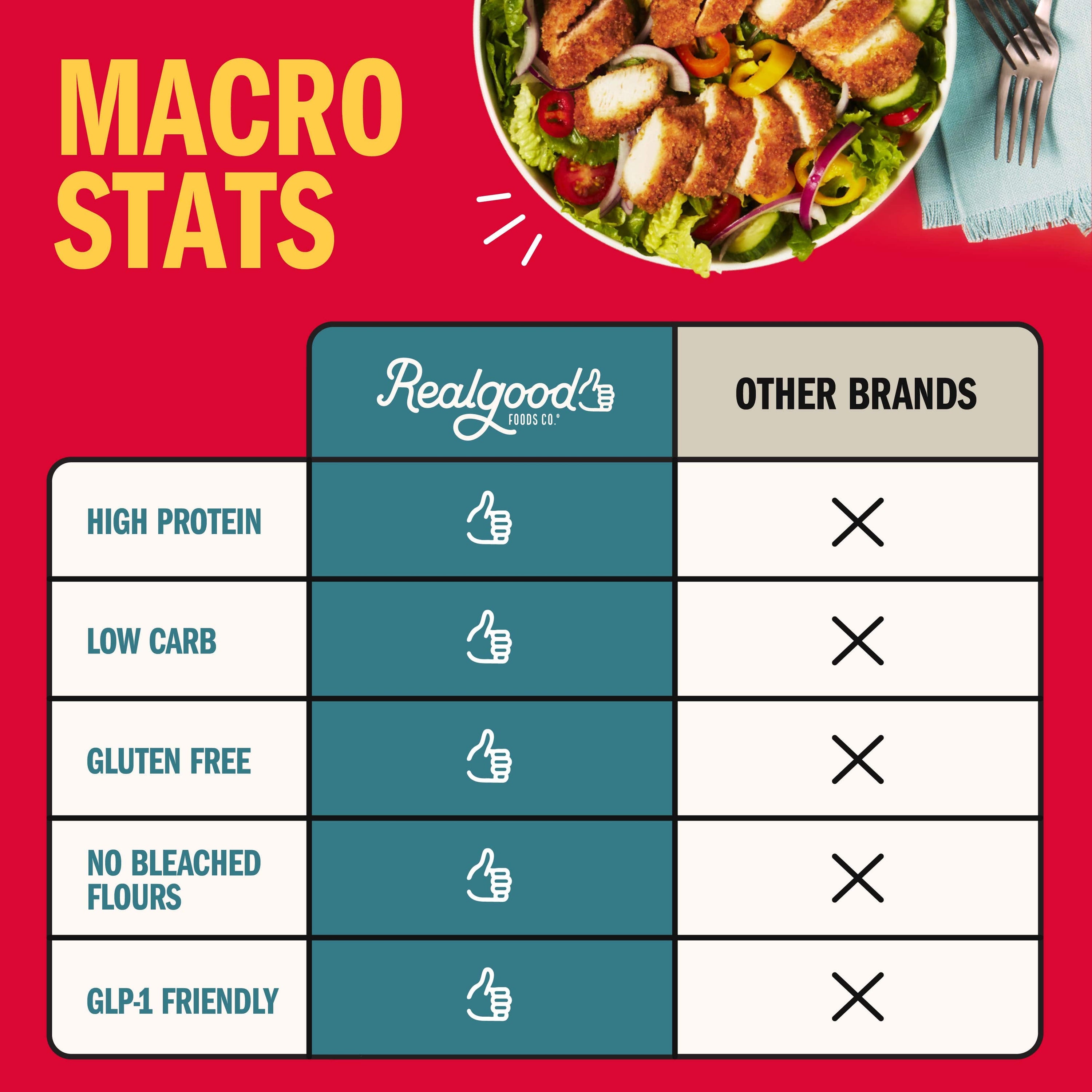 Lightly Breaded Spicy Chicken Strips