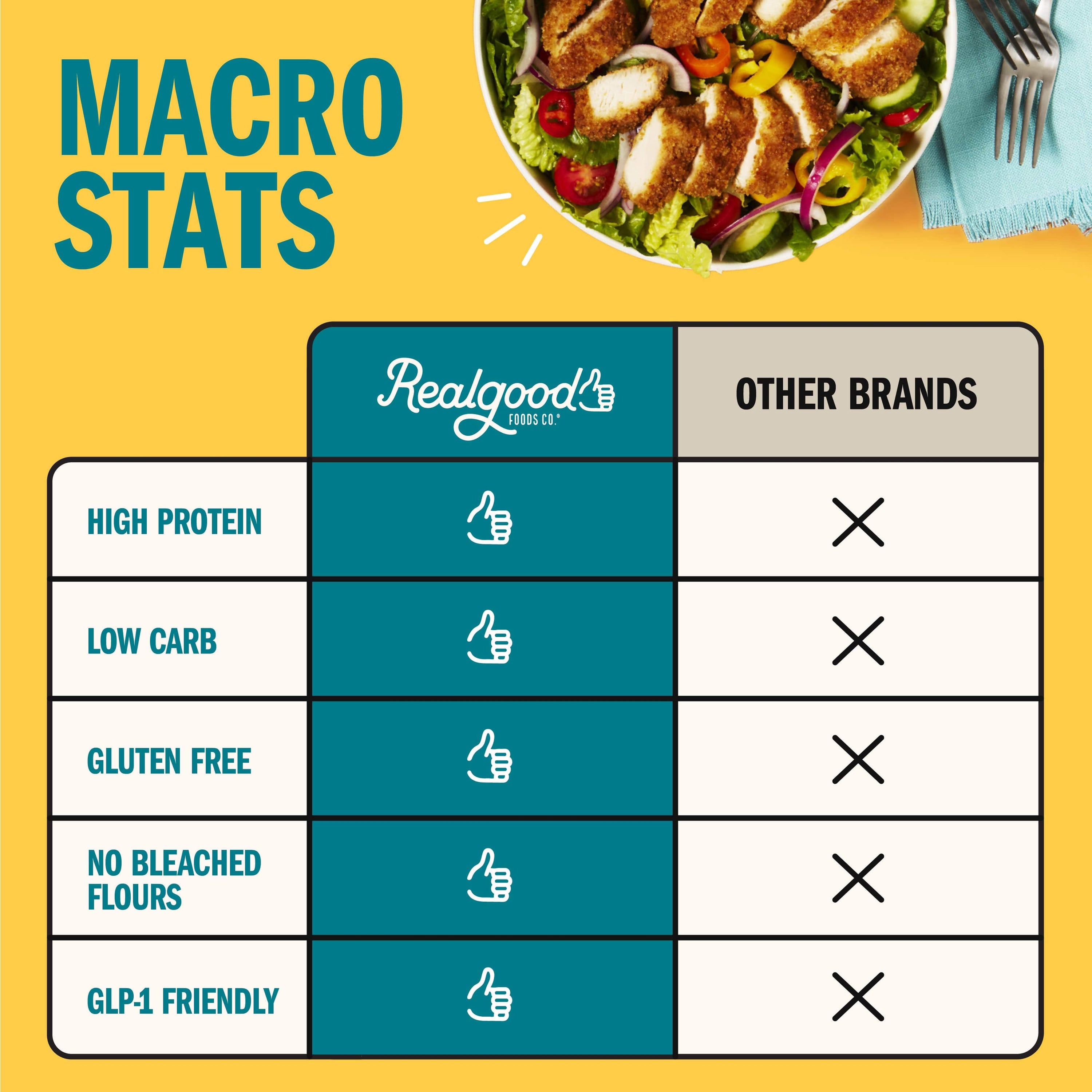 Costco Lightly Breaded Chicken Breast Strips