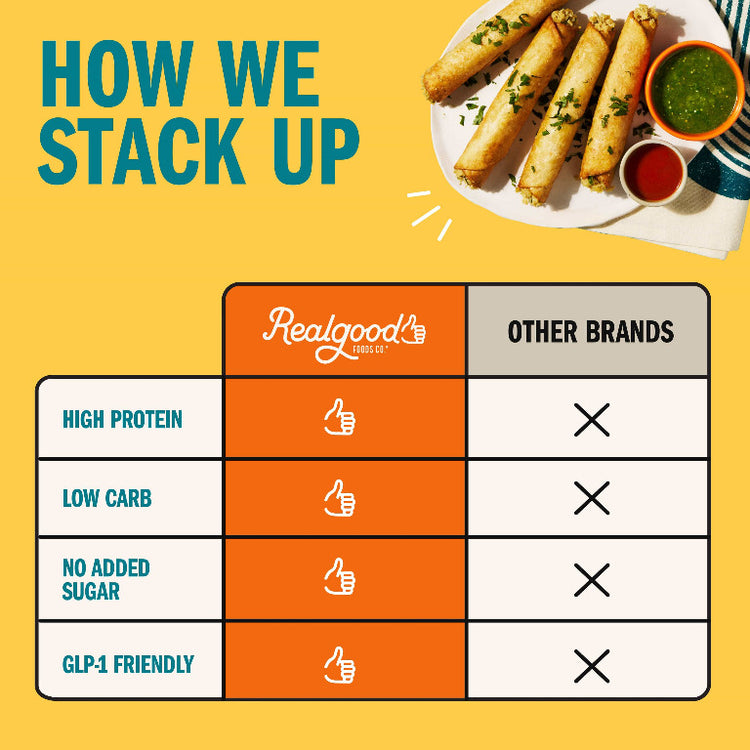 Real Good Low Carb Flautas | Nutritious Meals at Walmart – Real Good Foods