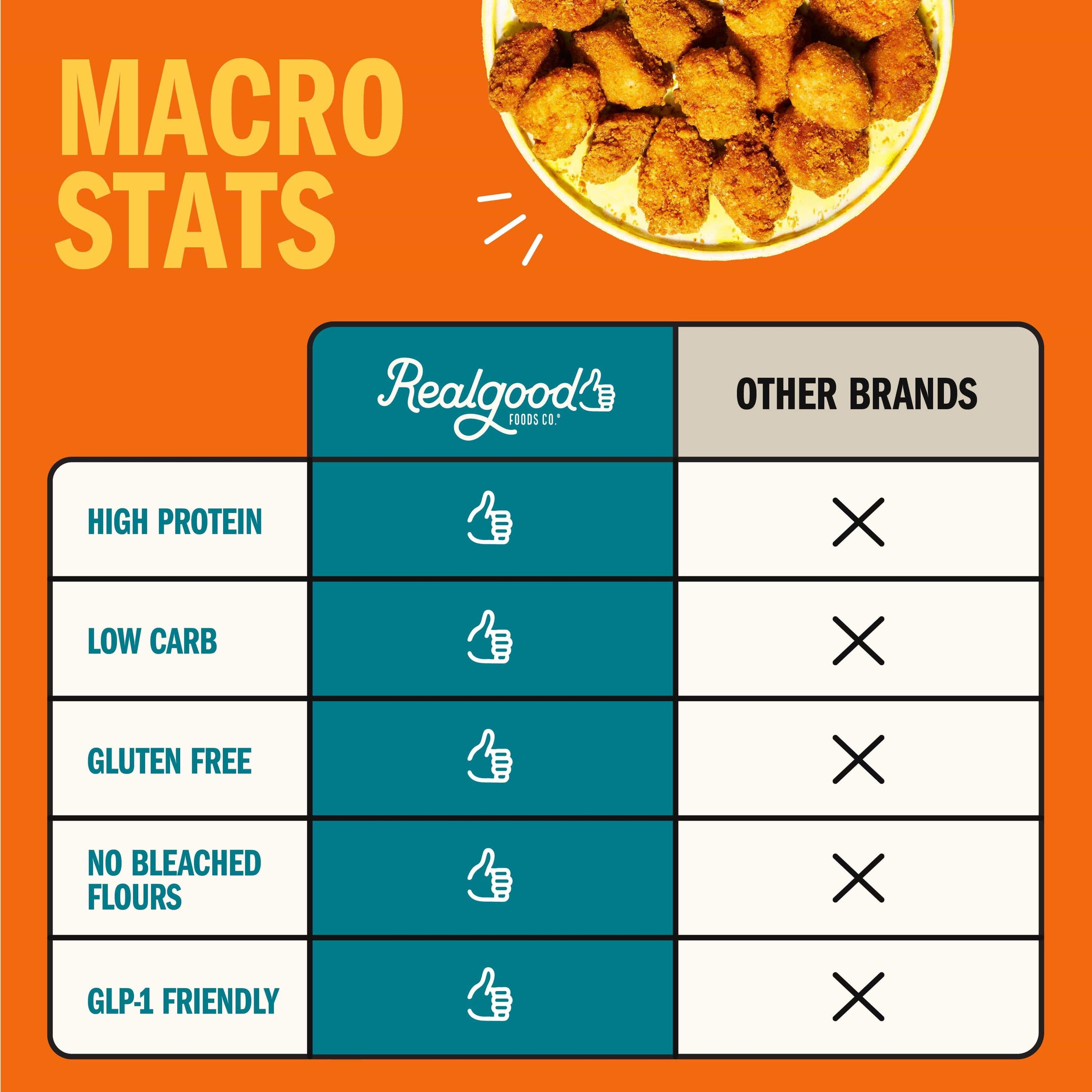 Lightly Breaded Chicken Breast Nuggets