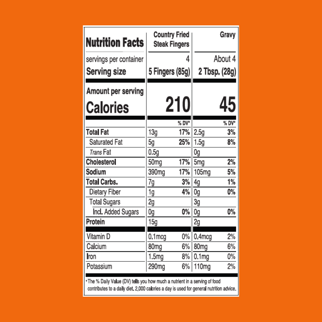 Country Fried Steak Fingers