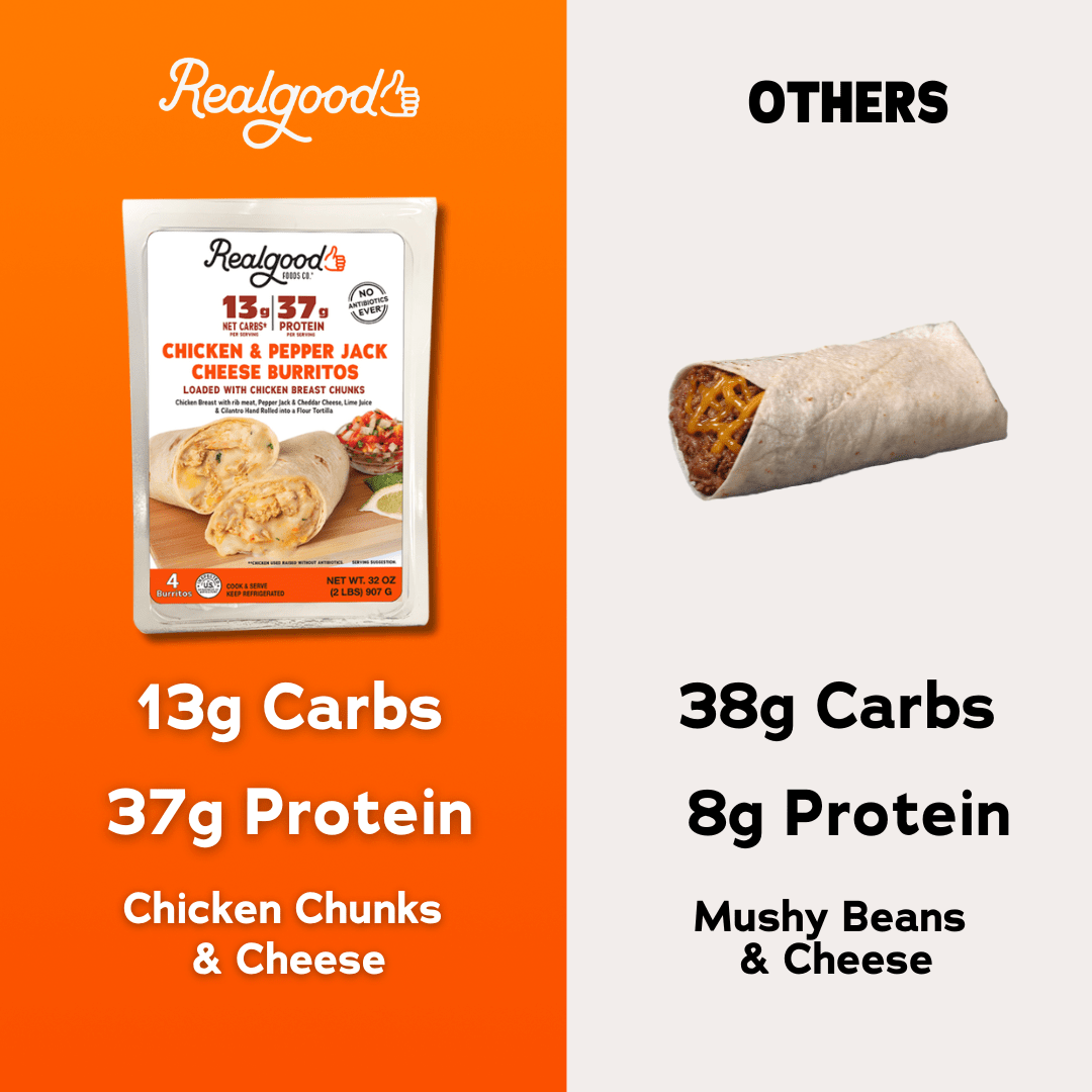 Costco Chicken & Pepper Jack Cheese Burritos