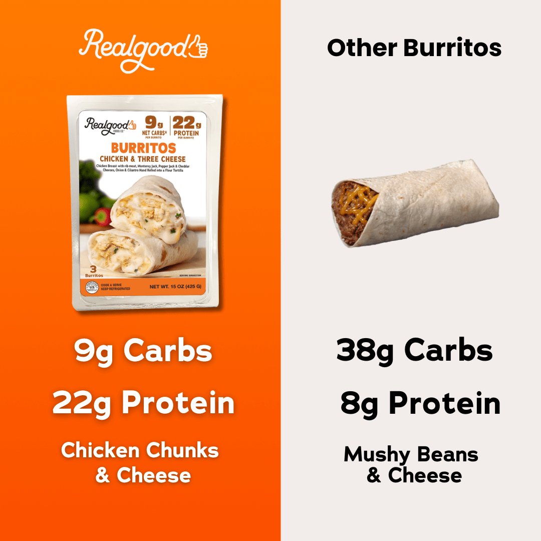 Chicken & Three Cheese Burritos